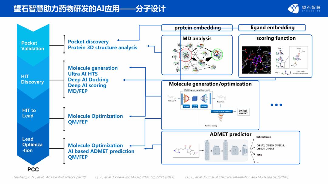 Aicug Ai