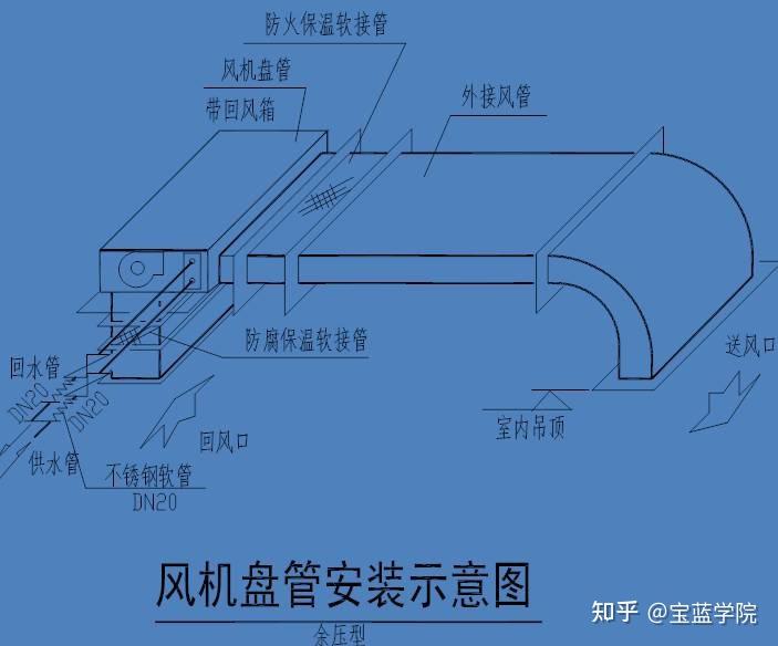 1-软连接;2-电动二通阀;3-截止阀;4-y型过滤器;5-吊杆;6-风机盘管;7