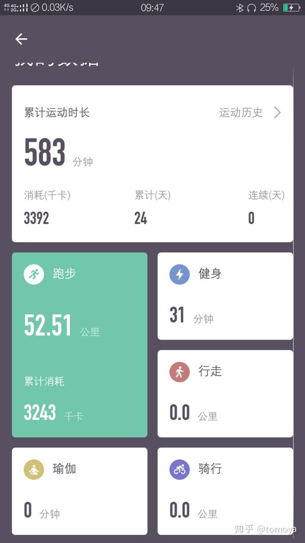 能呀,按照keep的分段跑,从148到110…花了两个多月吧