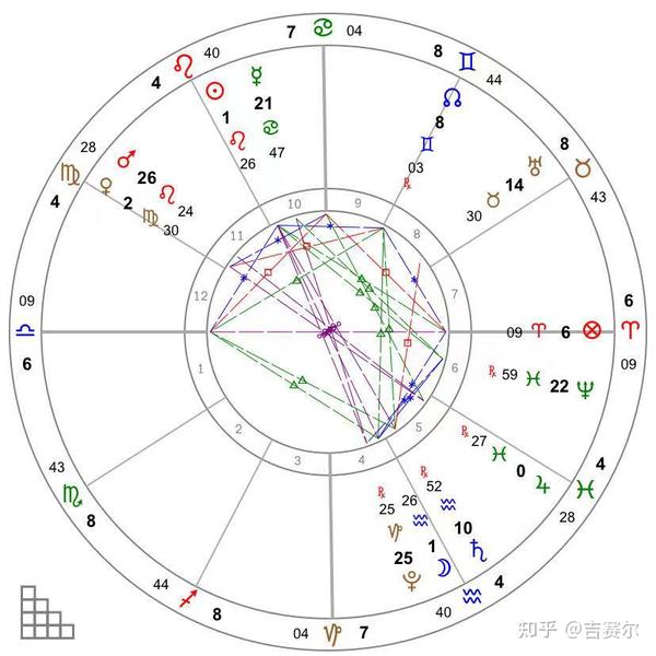 水瓶座满月|星象解析,领取属于你的12星座运势