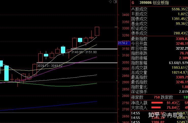 根据今天5月收官之战的行情来看,今天a股全面走好,各大行业板块上涨