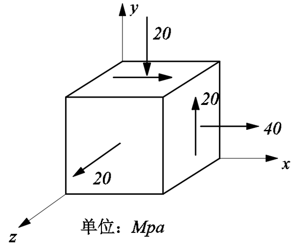 小鹿讲材料力学 | 一道题带你弄懂空间应力单元体