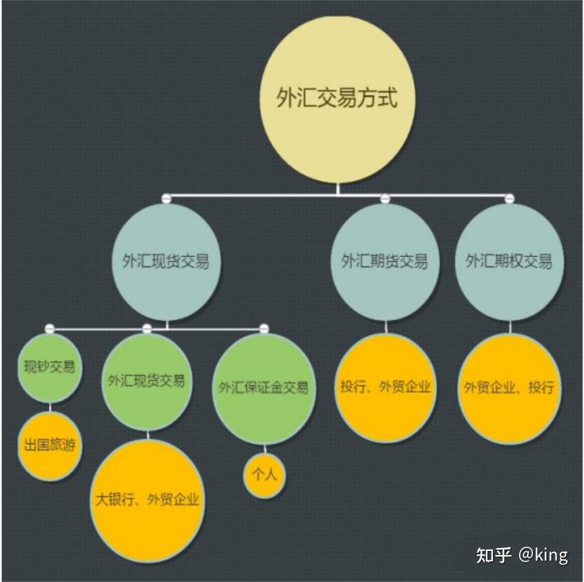 外汇交易ndd公司_炒外汇与外汇实盘交易_外汇实盘交易公司