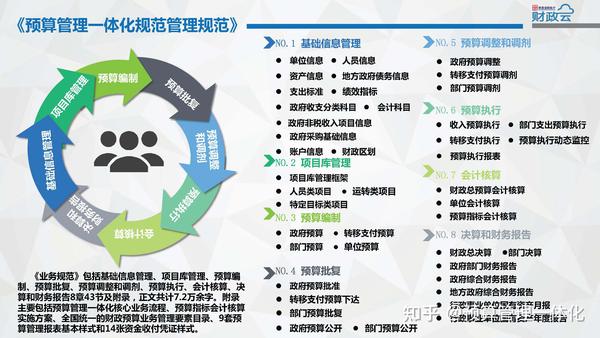 03预算管理一体化规范的主要内容8个方面