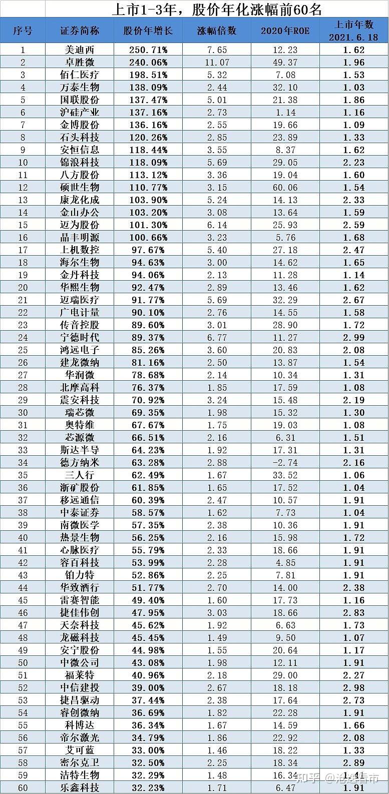 中国股市2021年最新龙头股名单值得收藏