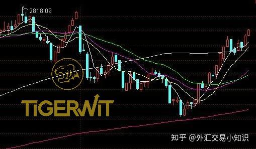 15分钟外汇短线均线交易系统_外汇短线稳赚交易方法_短线外汇交易真的假的