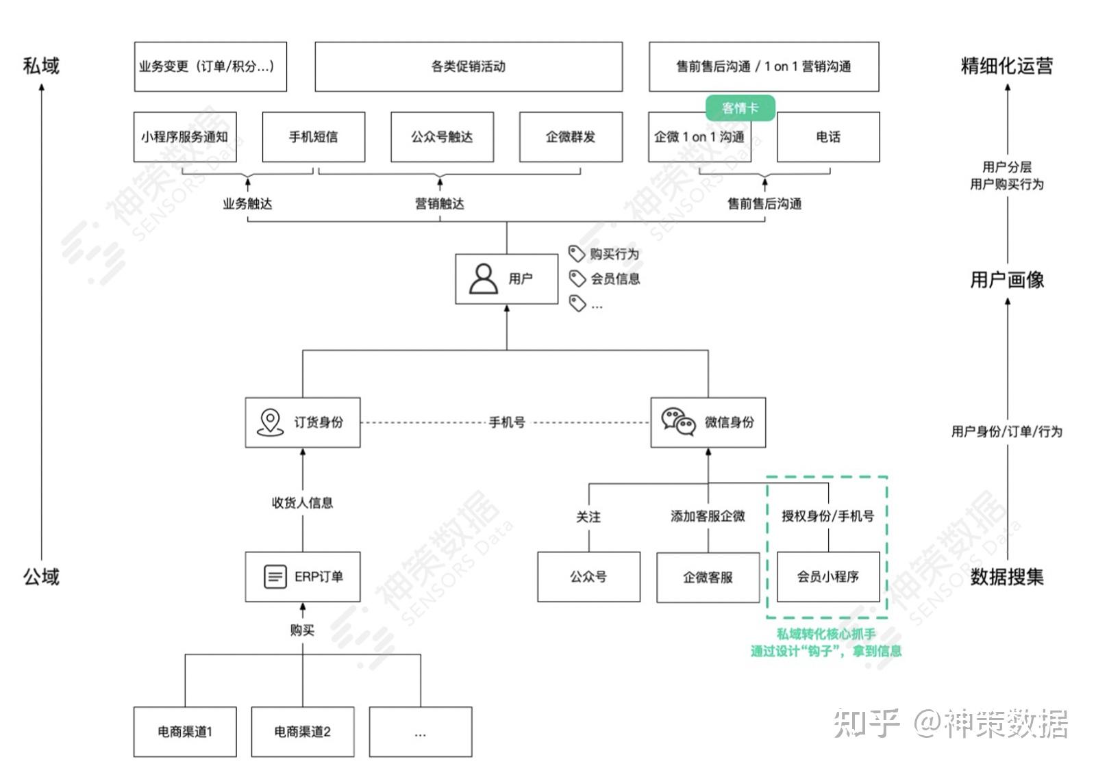 案例二:从公域到私域"钩子"设计很重要