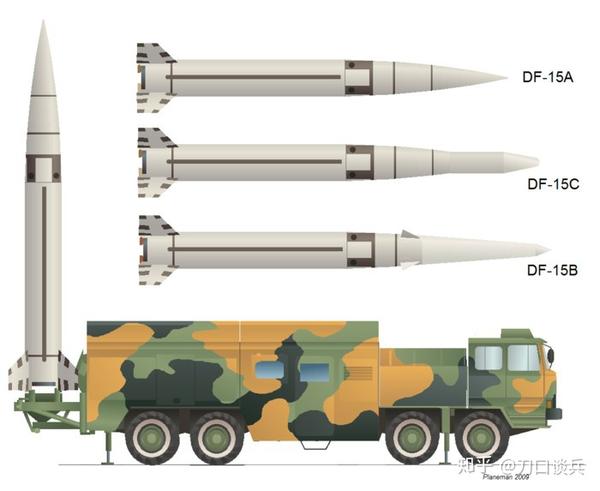 最左边的应该是东风15b,或者是东风15c,这是一种短程弹道导弹