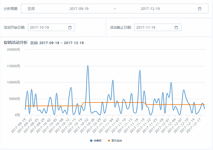 3个案例讲清如何构建