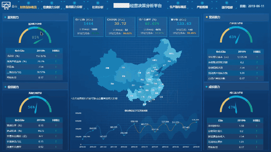 现在做大屏基本都要用到组件叠加功能,但是我们组件叠加现在还没有
