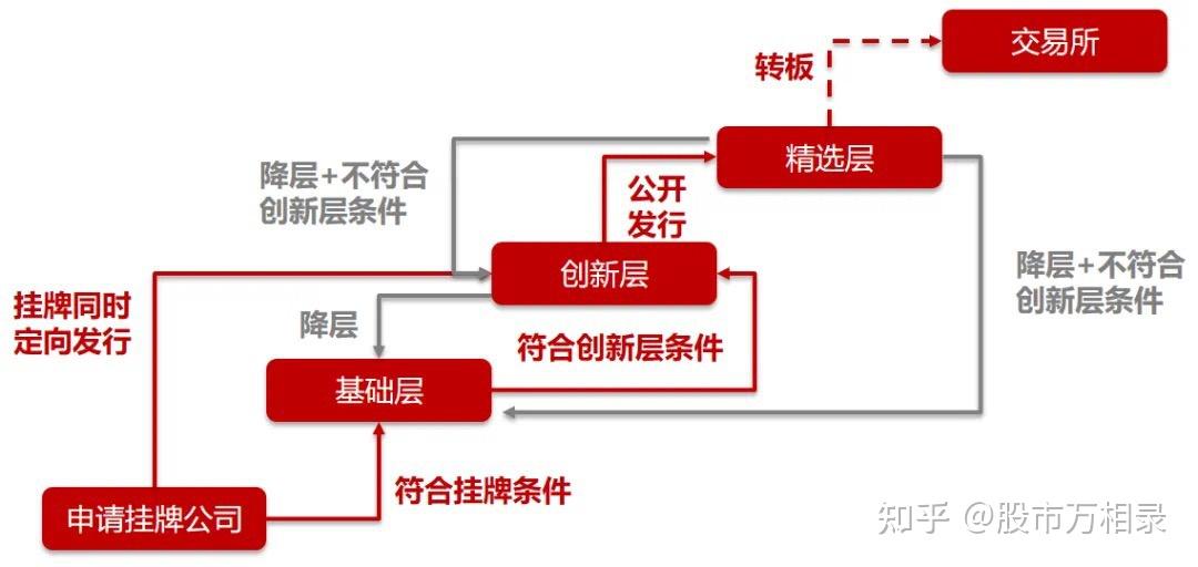 北工业和北交_北交七宫和亲密关系_北交所