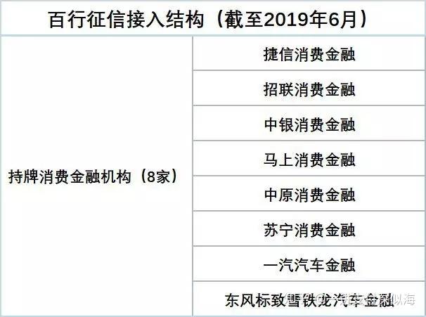 105家接入百行征信互金机构名单公布