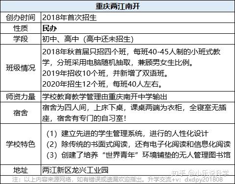 重庆南开两江中学校,是2018年秋季第一届招生.