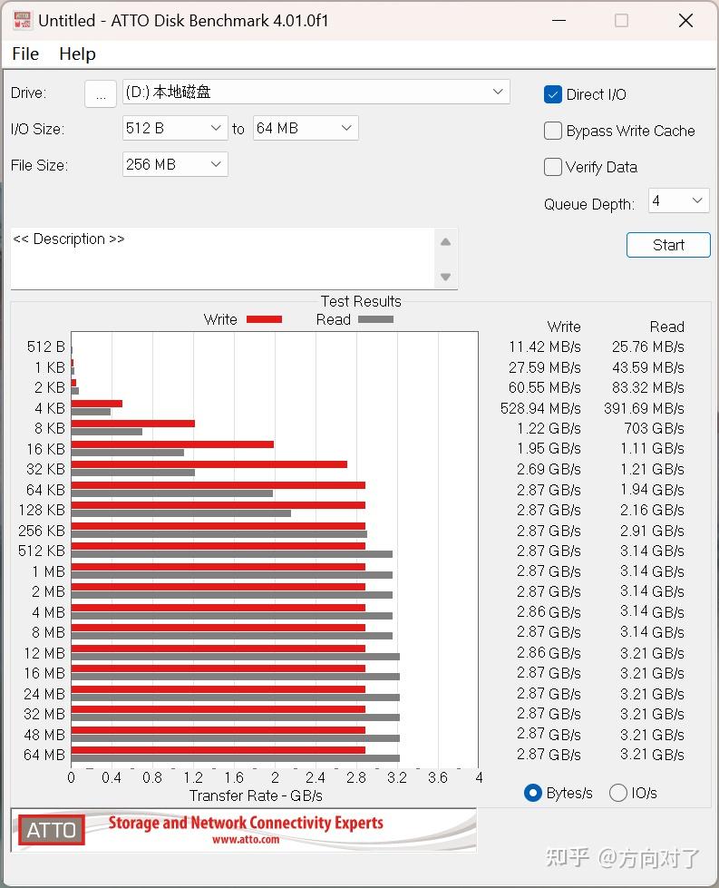 Nas Wd Red Sn Nvme Ssd