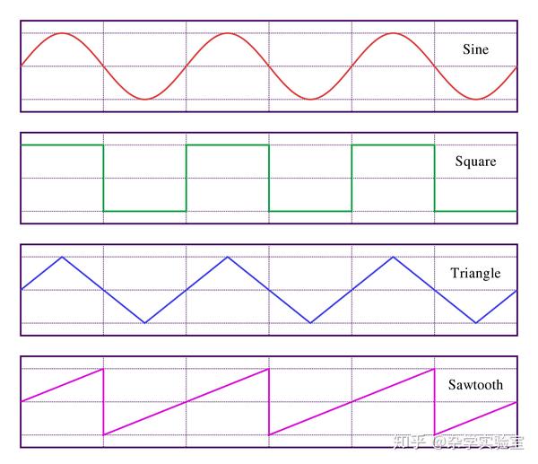 正弦波,方波,三角波与锯齿波
