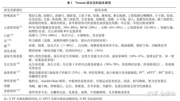 努南(noonan)综合征,一条通道里的一段故事
