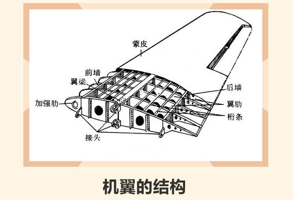 飞机蒙皮比一枚硬币薄扔颗石子就能砸个坑