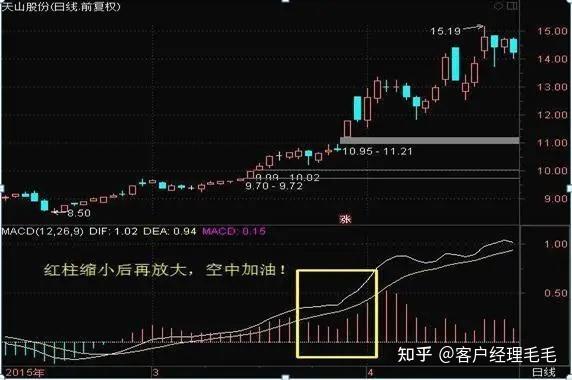 macd空中加油 - 知乎