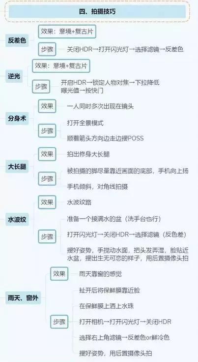 抖音运营全攻略(思维导图) 抖音运营全攻略(思维导图)