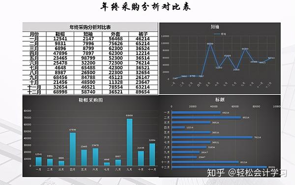 库存数据分析表