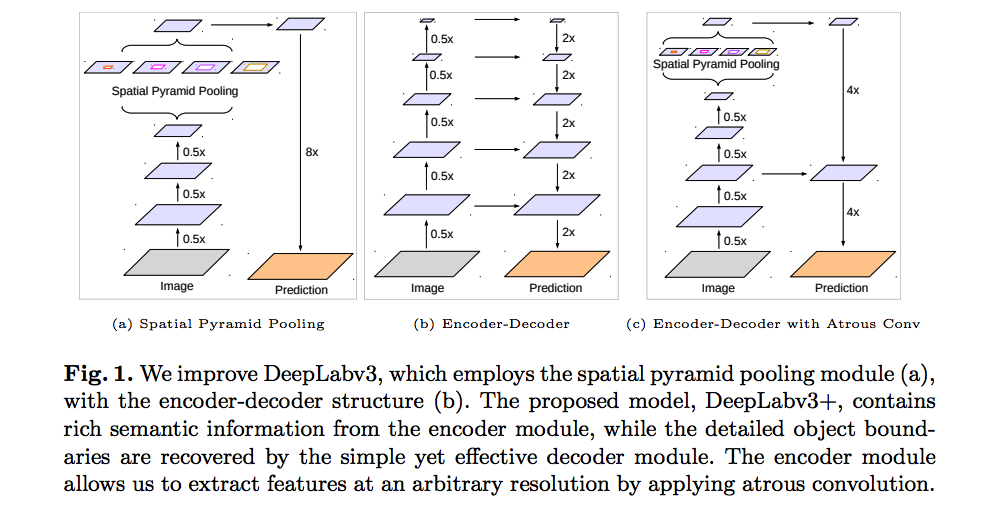 Deeplab V V V V Pytorch