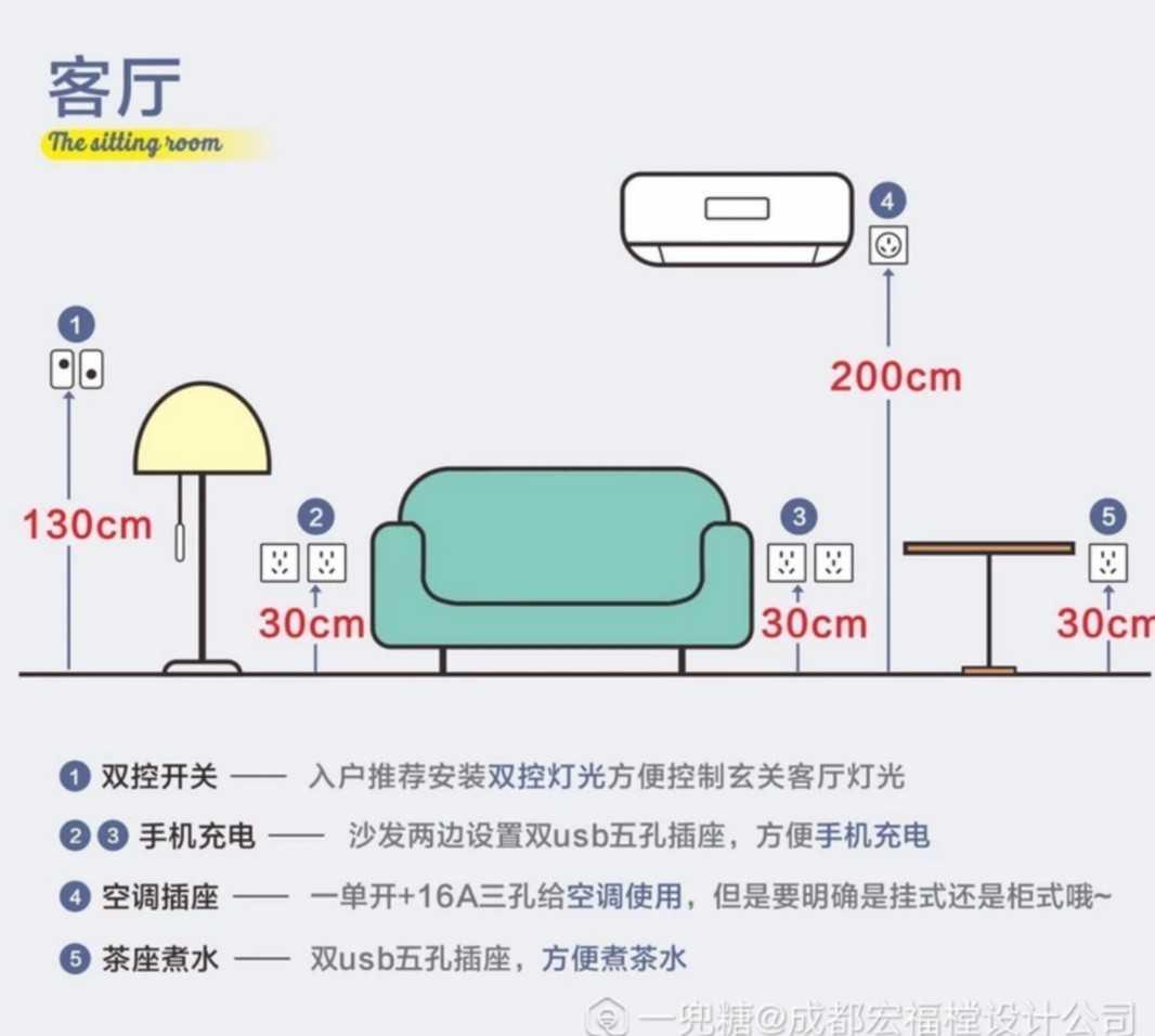 张家港装修您家的插座和开关安放的位置对吗