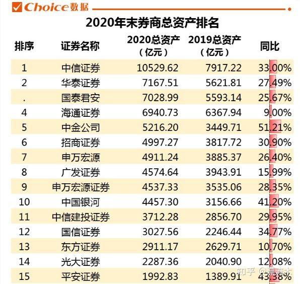 股票账户开户开在哪家证券公司最好?交易佣金手续费最