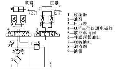 集成液压顶尖并联液压缸这项案例带来不少新概念