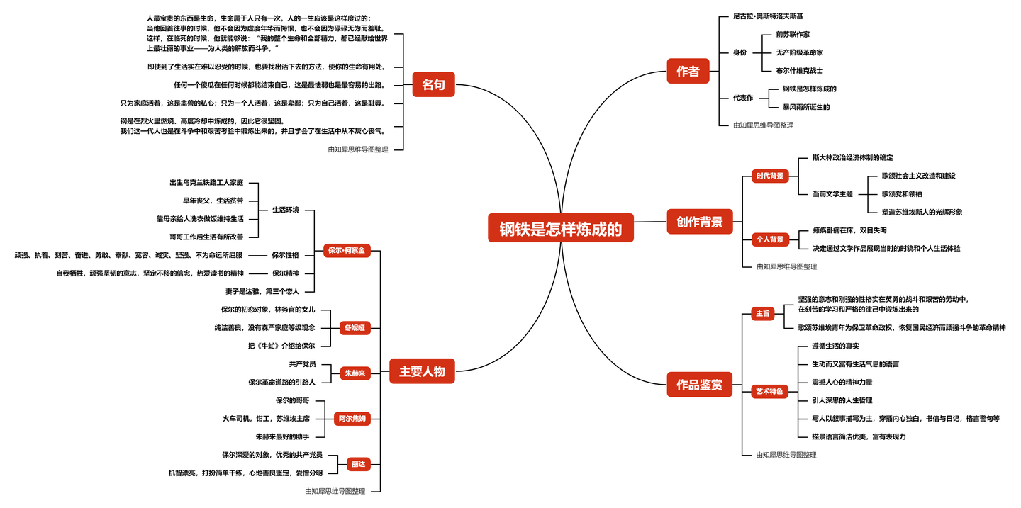 钢铁是怎样炼成的思维导图知犀思维导图