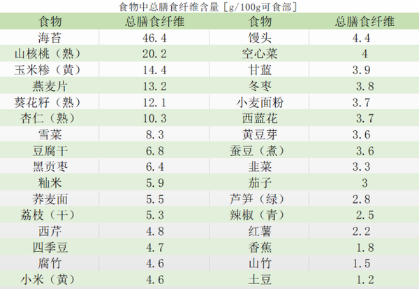 中国居民膳食营养素参考摄入量(2013版)