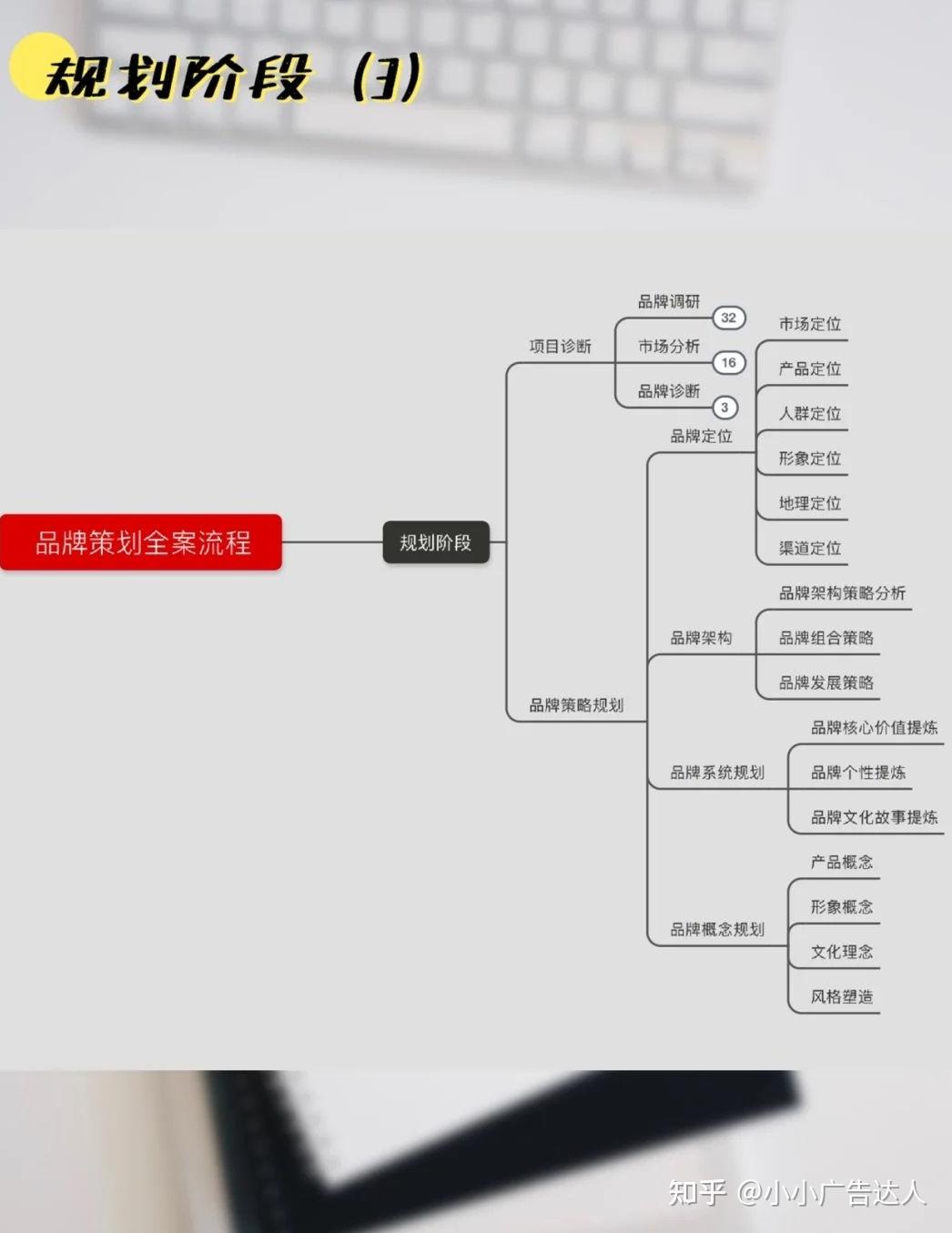 干货品牌全案策划时间表