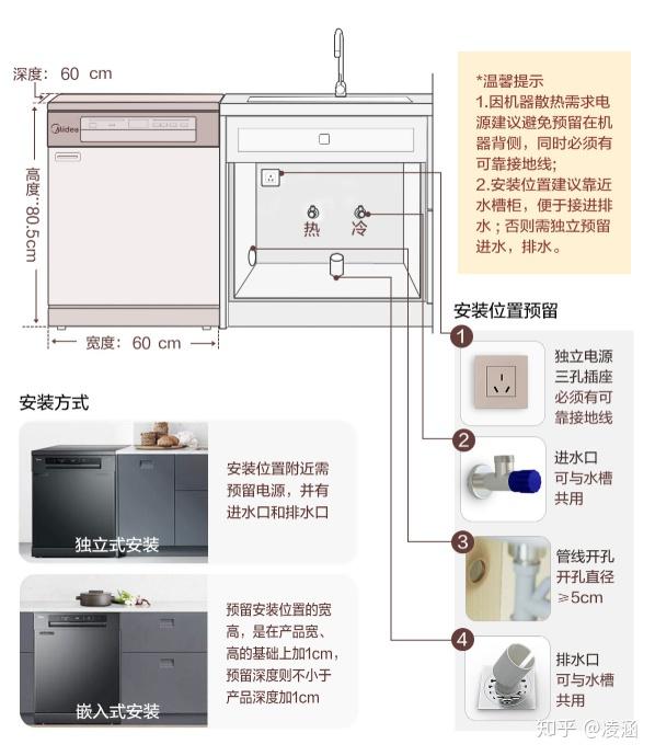 2022年洗碗机选购牌子推荐附西门子美的海尔方太博世18款热销洗碗机