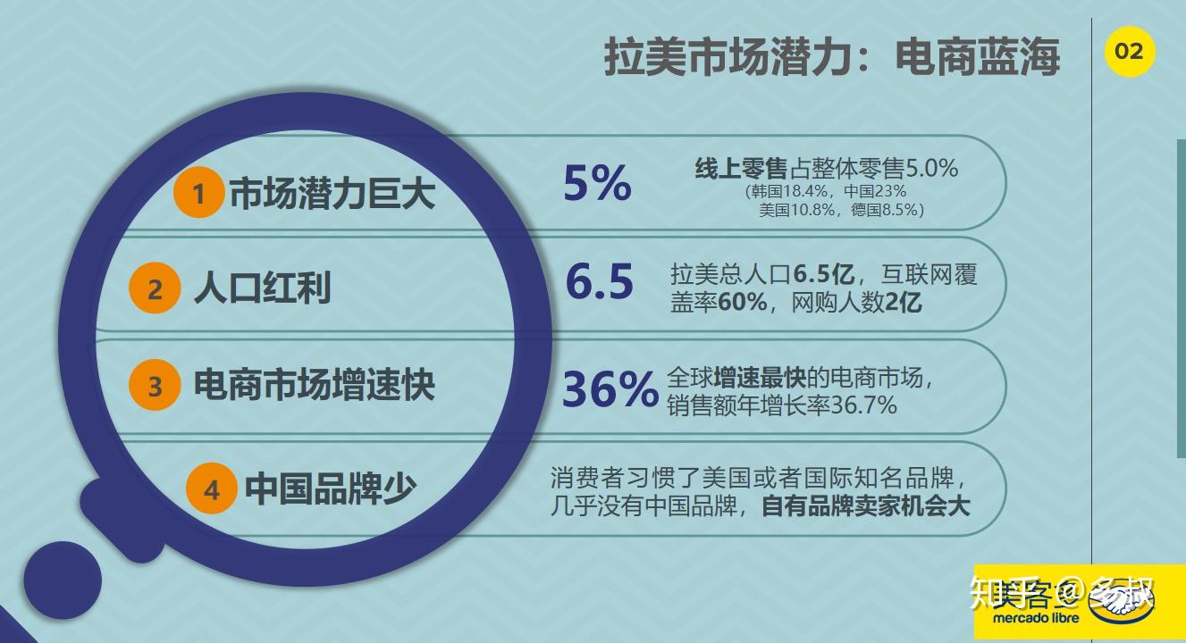 2021蓝海跨境电商平台美客多mercadolibre