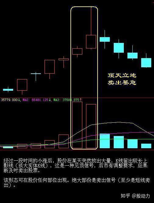 长箭射天,跌在眼前.