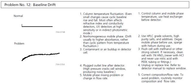 Hplc