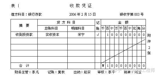 如何区分现金凭证,银行凭证和转账凭证?