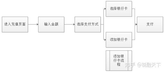 充值流程图