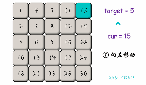 怒撕剑指offer之二维数组中的查找