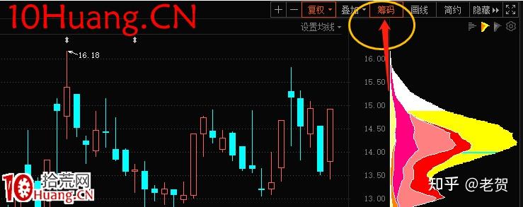 筹码分布反映的是在不同价位上投资者的持仓数量,股票在涨跌过程中,会