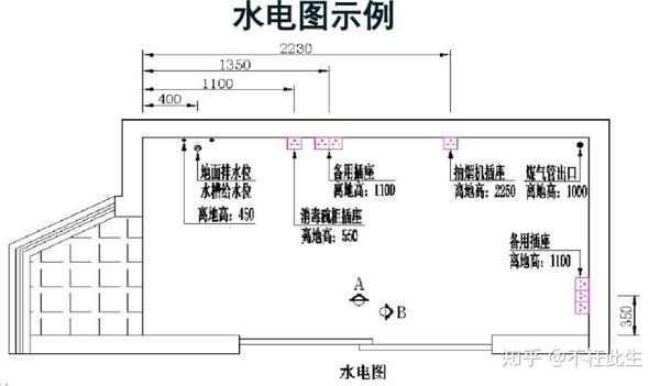 厨房橱柜如何优化设计之水电布局