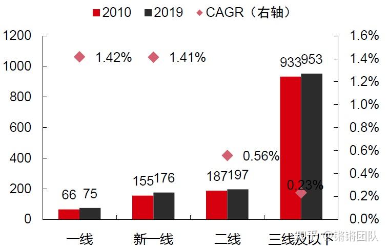 中国人口结构特征全面分析人口发展趋势