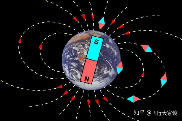 如果我们把地球看成一个磁铁,那么地磁北极就在地理北极(也称真北)