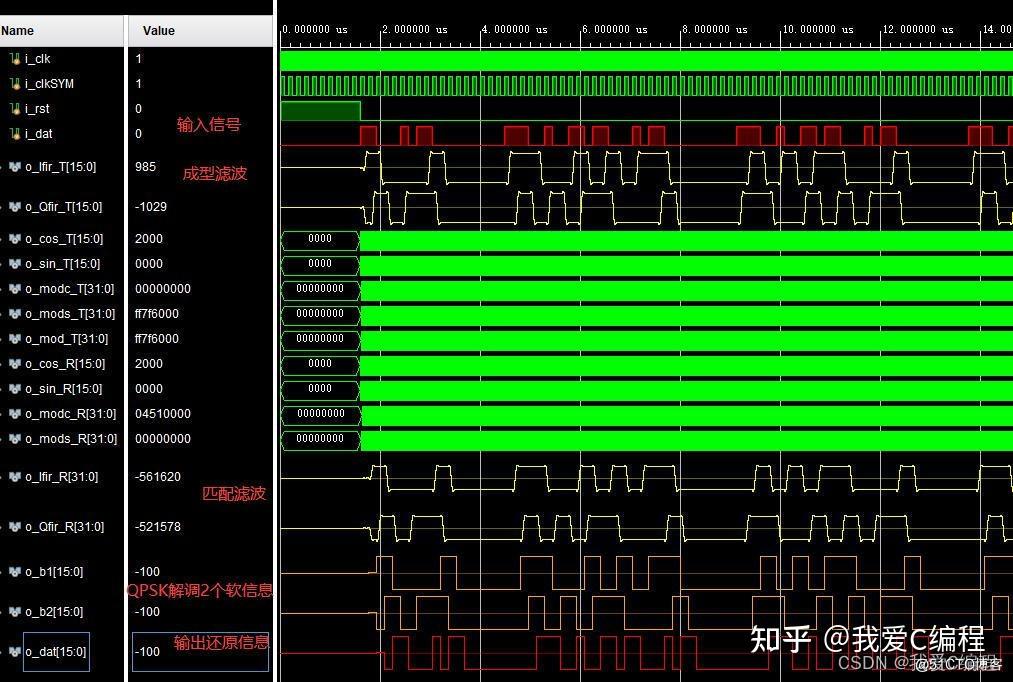 m基于FPGA的QPSK软解调verilog实现 含testbench和MATLAB辅助验证程序 知乎