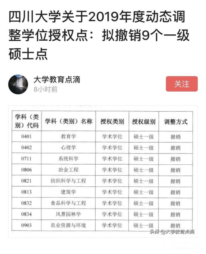 【四川地区六所中的唯一985】四川大学心理学考研学硕