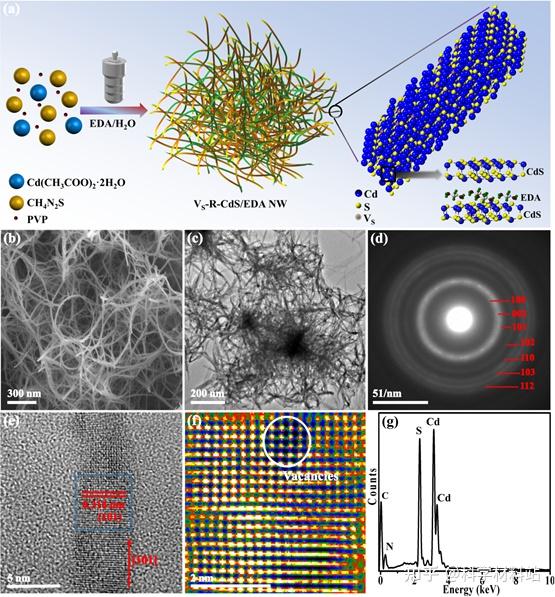 阜阳师范大学李慧泉教授课题组acb富含硫空位的三维cdseda纳米线应用