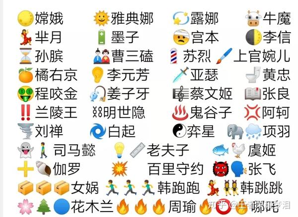 以前用表情猜明星 用表情猜成语等等 可以说emoji简直是无所不能 今天