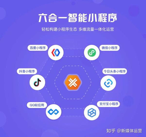 微信,百度,支付宝,qq轻应用,抖音,头条六合一小程序优势