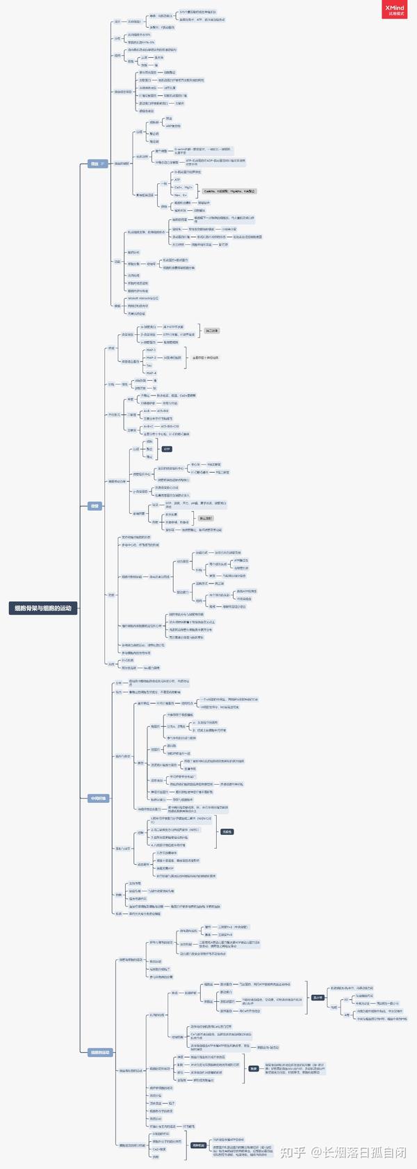 细胞生物学思维导图