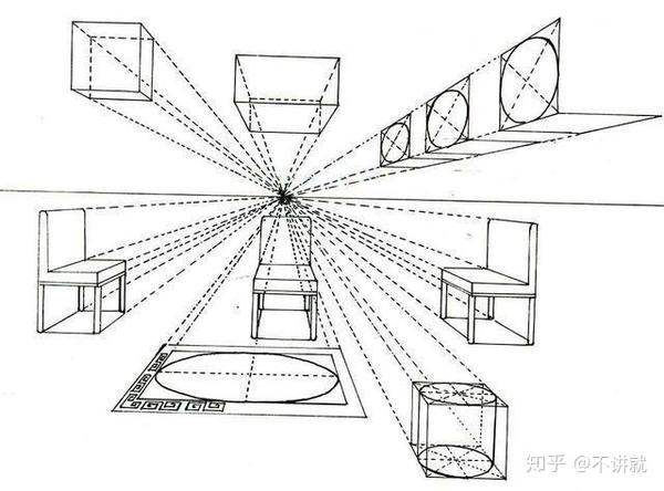 绘画中透视关系不会画校尉美术老师教你开挂3大透视法教学绝对通俗易