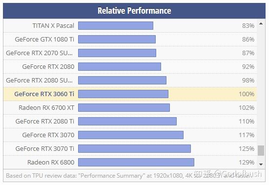 rtx30603060ti显卡游戏性能终极对比游戏显卡选购推荐指南